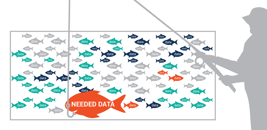 How to use cx_oracle to fish your data effectively from SQL tables